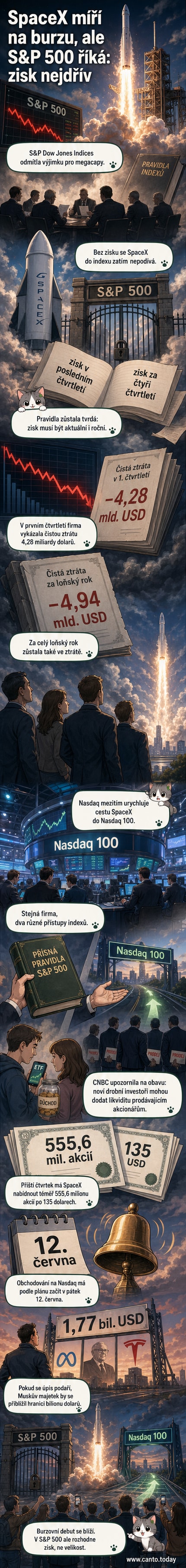 Ilustrace rakety SpaceX před burzovním grafem s logem S&P 500 a červeným křížkem