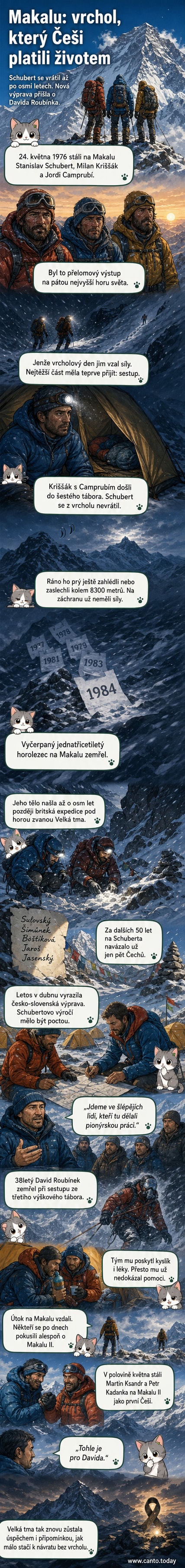 Ilustrace českého horolezce na sněžném svahu Makalu, na pozadí Himaláje a temná obloha.