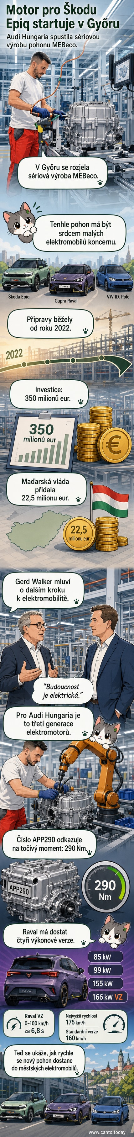 Ilustrace továrny Audi v Győru s elektrickými motory MEBeco na montážní lince, na pozadí ikonické budovy závodu.