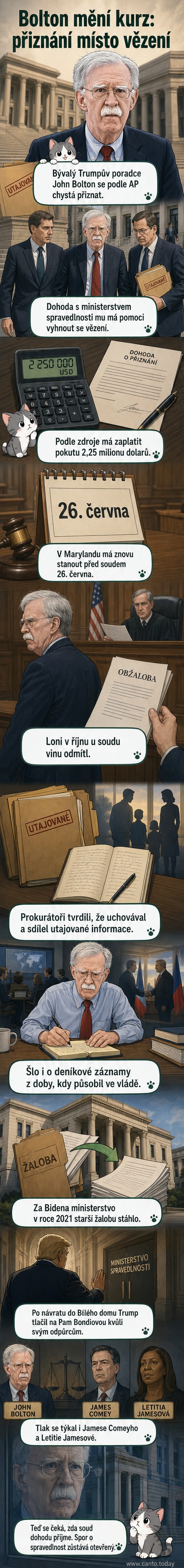 Ilustrace bývalého poradce pro národní bezpečnost Johna Boltona stojícího před budovou soudu, vedle něj papíry označené jako tajné a soudní kladívko.