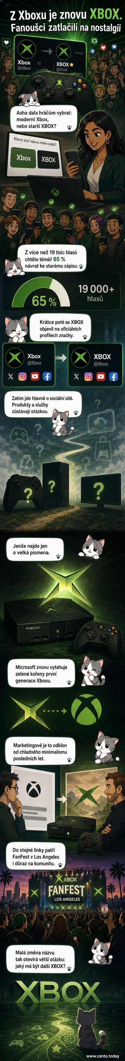 Ilustrace známého loga Xboxu ve dvou verzích: moderní styl Xbox a původní styl XBOX vedle sebe, na pozadí herní konzole a zeleného loga z první generace.