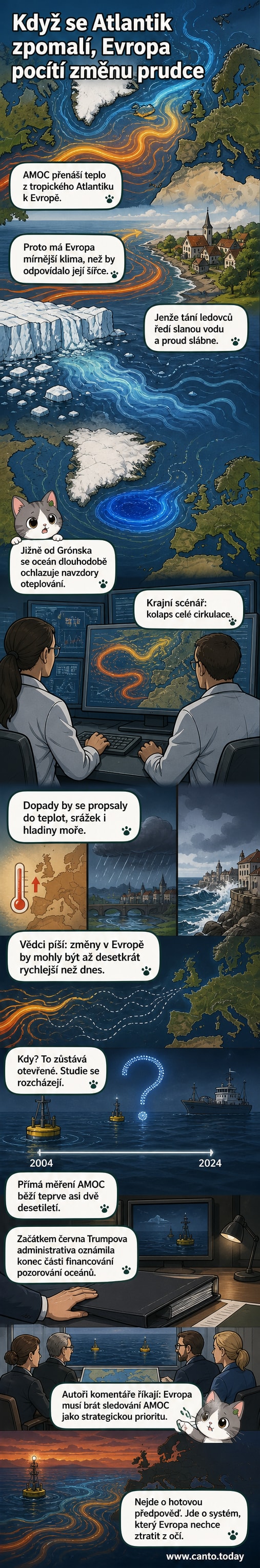 Ilustrace přerušené atlantické cirkulace s porovnáním teplot a mořského ledu v Evropě před a po kolapsu systému