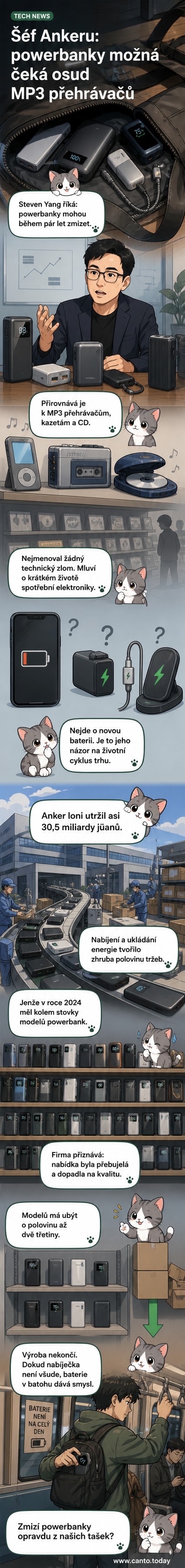 Ilustrace powerbanku ležícího vedle zastaralého MP3 přehrávače a CD, symbolizující postupné zastarání technologií.