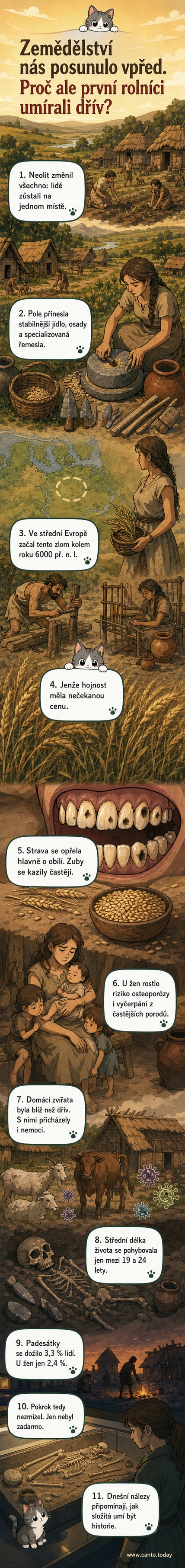 Ilustrace neolitických zemědělců pracujících u pole s kamennými nástroji, na pozadí usedlost a stáda zvířat, styl historické rekonstrukce.