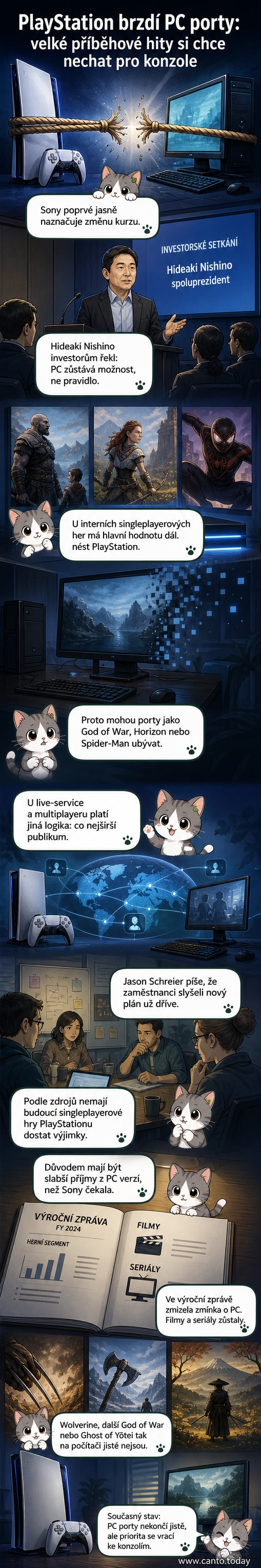 Ilustrace konzole PlayStation s postavami z her jako Kratos nebo Ellie, zatímco na obrazovce počítače bliká 'nedostupné'.
