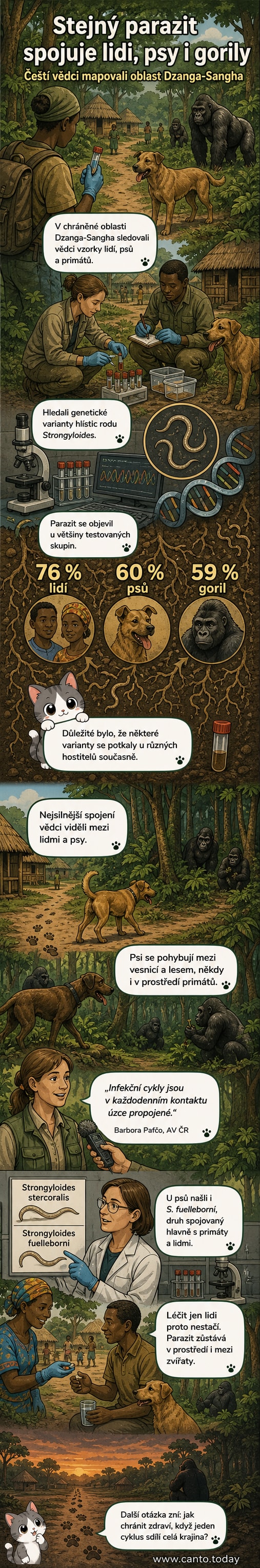 Ilustrace zobrazuje tropický prales, kde se lidé, psi a gorily pohybují v blízkosti sebe, s grafikou parazitů mezi nimi.