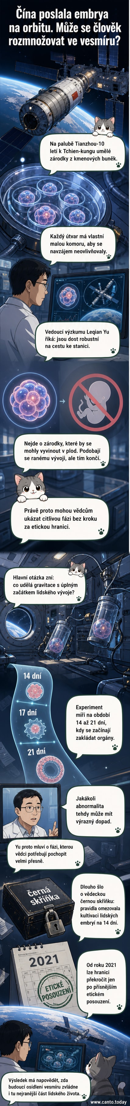 Ilustrace malých kulatých buněčných struktur v průhledných komorách uvnitř kultivační nádoby na palubě vesmírné stanice, na pozadí Země z vesmíru.
