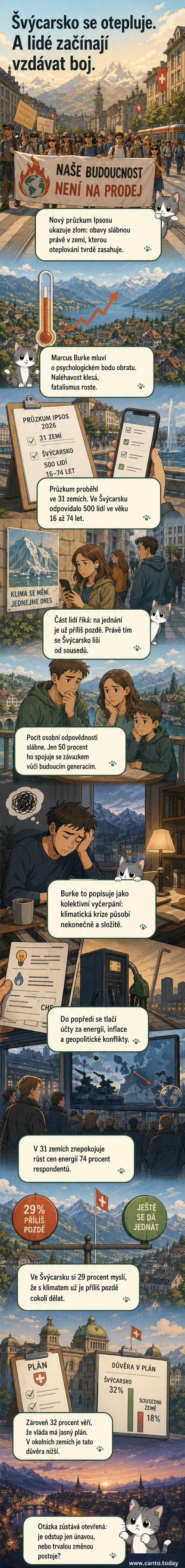 Ilustrace znázorňující oteplování ve Švýcarsku, ledovce mizí, ale lidé v pozadí zvedají ramena – symbolizuje rostoucí klimatický fatalismus a pocit bezmoci.