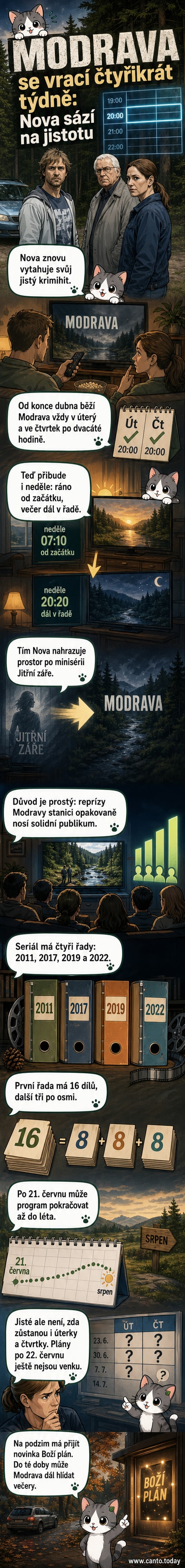 Tři herci v uniformách policie stojí před horskou krajinou, na pozadí modrá obloha a lesy – vizuální styl krimiseriálu Policie Modrava.