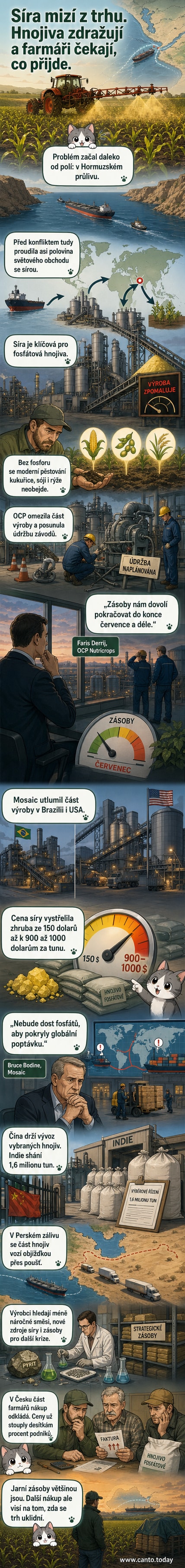 Ilustrace přerušeného námořního obchodu v Hormuzském průlivu a skladišť hnojiv s červenými varovnými značkami.