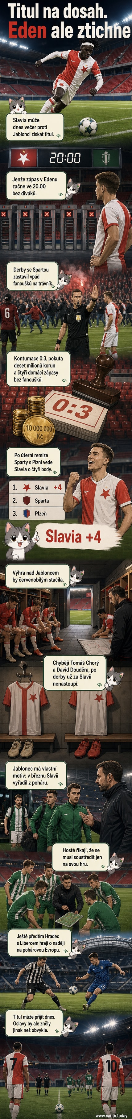Ilustrovaný stadion Eden před prázdnými tribunami, hráči Slavie v červeno-bílém dresu se připravují na rozhodující zápas o titul.