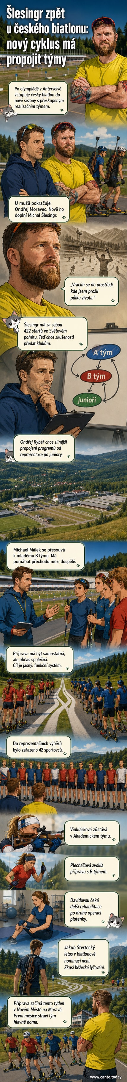 Ilustrace: trenér Michal Šlesingr stojí s mladým biatlonistou před mapou trati, na pozadí stadion a střelecká zóna.