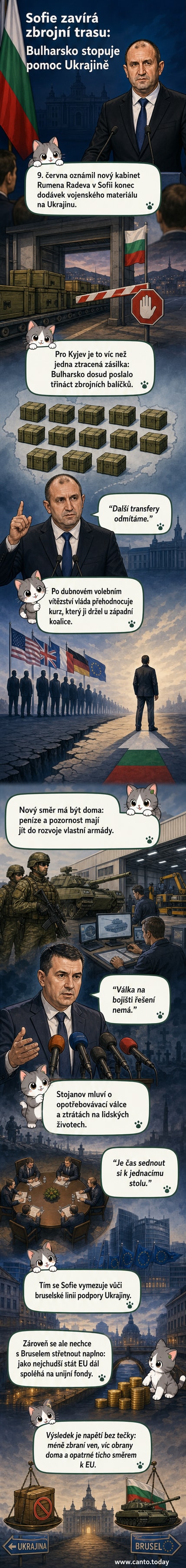Ilustrace ukrajinské vlajky a bulharské vlajky s kříženými puškami, které se oddělují – symbol ukončení dodávek zbraní.