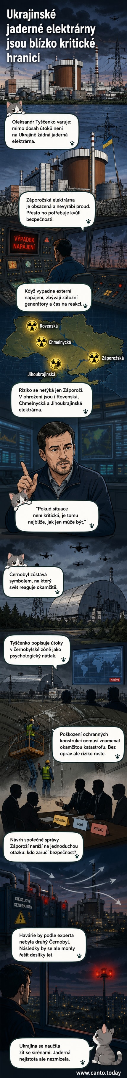 Ilustrace Záporožské jaderné elektrárny s varovným označením, na pozadí explodující drony a sirény leteckého poplachu