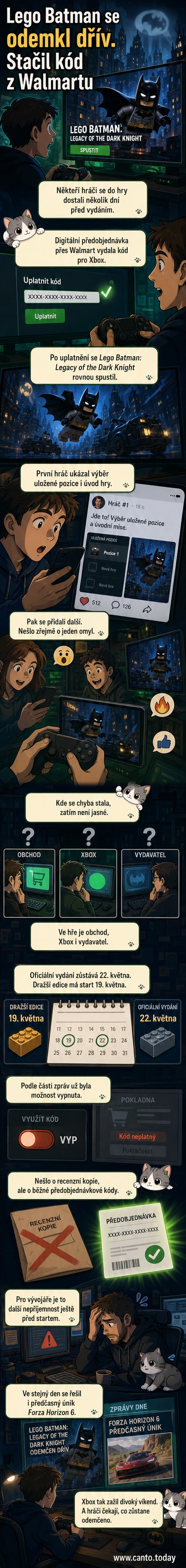 Ilustrace Batmana v legu stylu, jak vyskakuje z obrazovky herní konzole, na pozadí zmatený hráč s ovladačem.