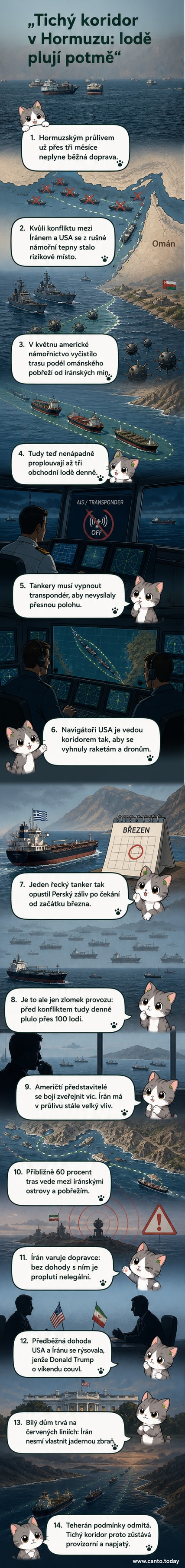Ilustrace: americká vojenská loď provádí obchodní tanker mezi skalnatými břehy Hormuzského průlivu za soumraku, na pozadí blikají radarové signály a drobné ikony min