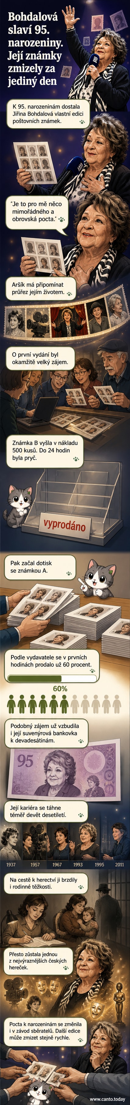 Ilustrace známky s portrétem Jiřiny Bohdalové, na pozadí scény z jejích nejznámějších filmů a divadelních rolí.