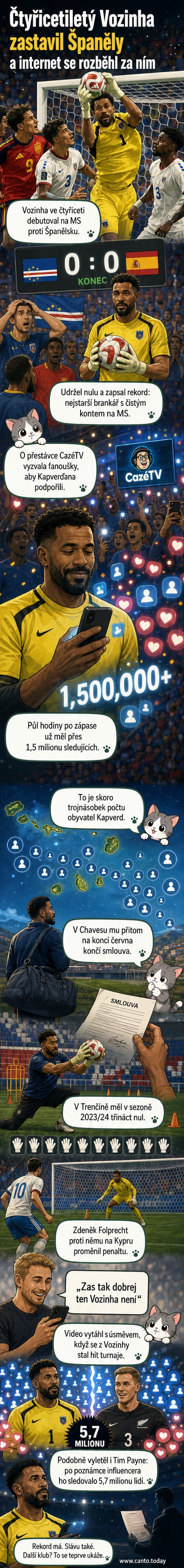 Čtyřicetiletý brankář Vozinha v akci na MS, slaví čisté konto proti Španělsku, na tričku má nápis Kapverdy, kolem něj hráči a diváci.