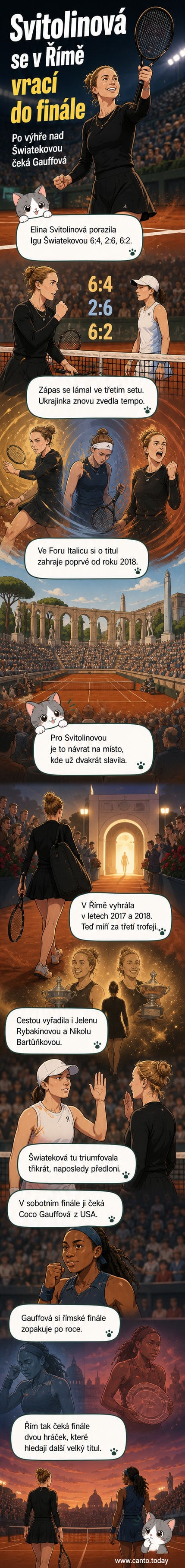 Elina Svitolinová oslavuje vítězství na Římském turnaji, má radost po těsném zápase proti Igě Šwiatekové.