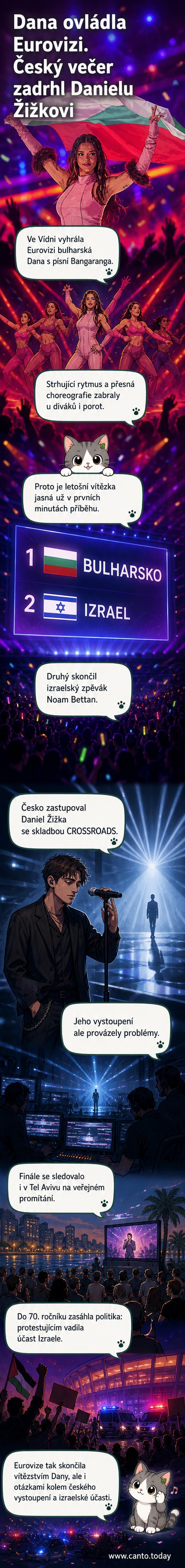Bulharská zpěvačka Dana slaví vítězství na pódiu Eurovize ve Vídni, zatímco v pozadí jsou vidět protesty proti účasti Izraele.