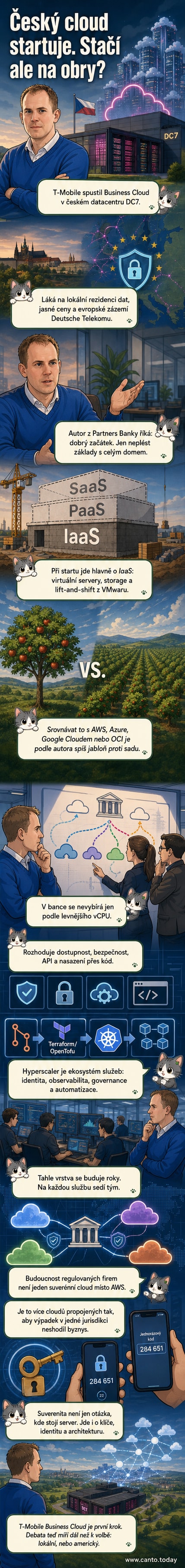 Ilustrace českého datacentra s logem T-Mobile, nad ním mrak se symboly AWS, Azure a Google Cloud, které jsou větší a komplexnější