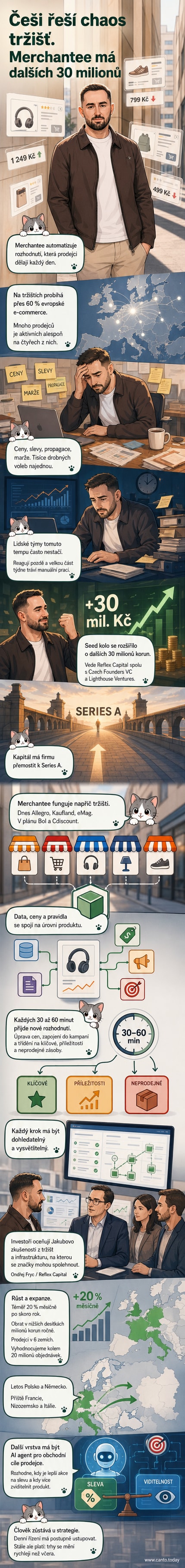 Tým českého startupu Merchantee představuje své AI řešení pro automatizaci e-shopů na více tržištích najednou.
