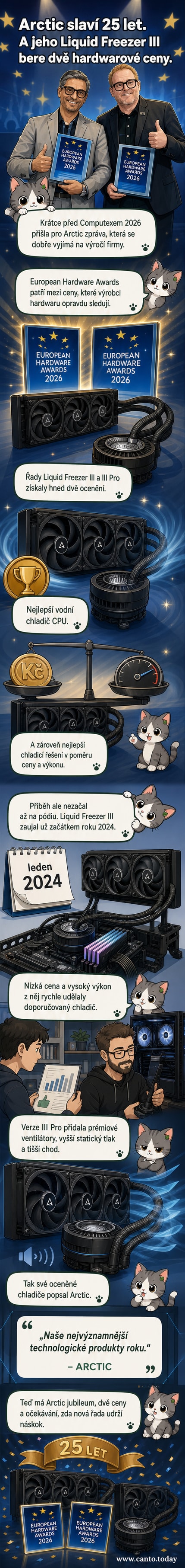 Logotyp Arctic a vizuální zástupce chladiče Liquid Freezer III na pozadí ocenění European Hardware Awards