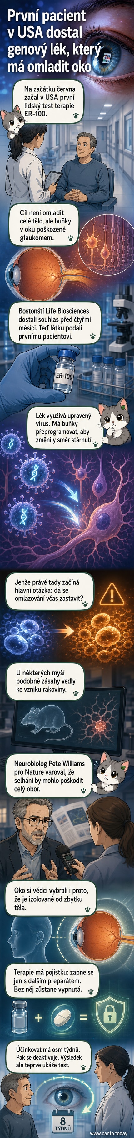 Ilustrace oka s genetickým přepisem DNA, na pozadí mikroskopická struktura buněk a virů.