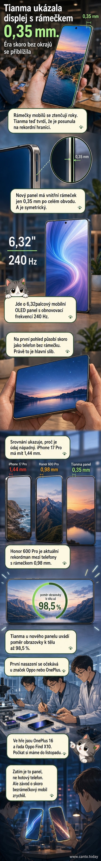 Ilustrace moderního telefonu s téměř neviditelným rámečkem kolem displeje, uprostřed scény je zvětšený detail rámečku s označením 0,35 mm.