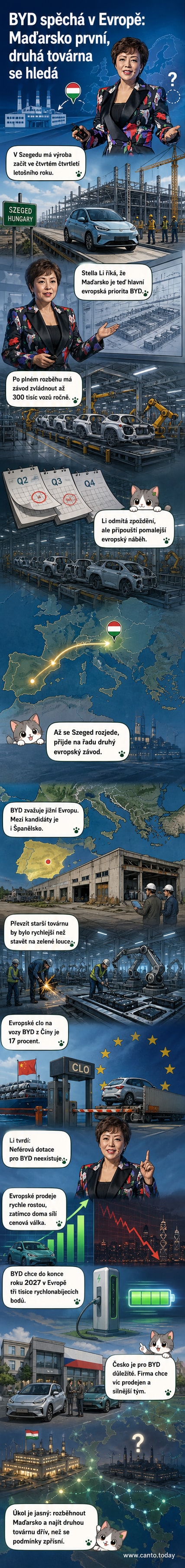 Ilustrace čínské automobilky BYD u moderní továrny v Evropě s logem firmy a elektromobily na popředí