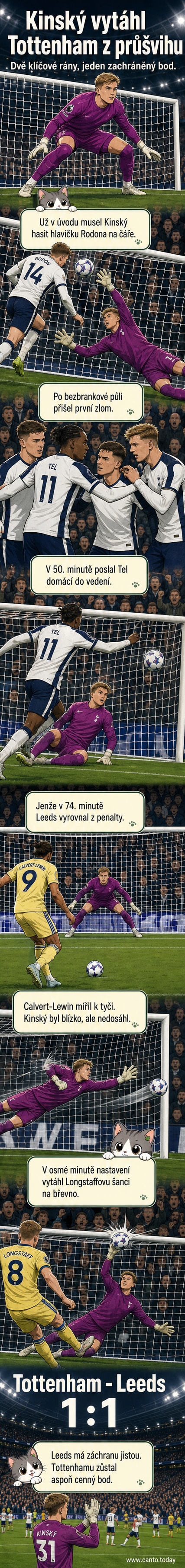 Fotbalový brankář Tomáš Kinský v akci během zápasu Tottenhamu proti Leedsu, kdy zachraňuje důležitý zákrok v nastavení.