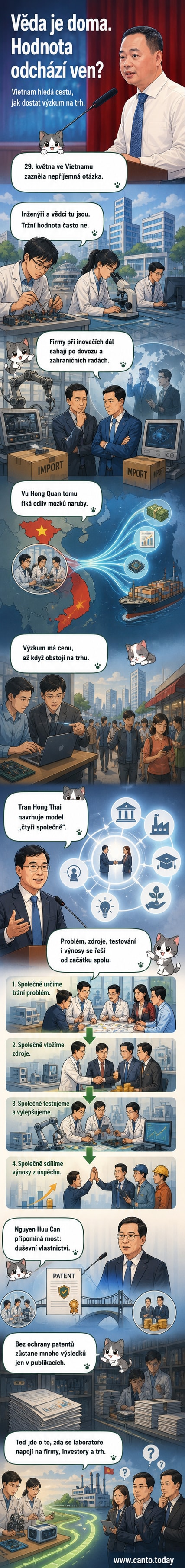 Ilustrace čtyř spojených kruhů reprezentujících stát, podniky, výzkum a investory, které spolupracují na komercializaci vědeckého výzkumu ve Vietnamu.