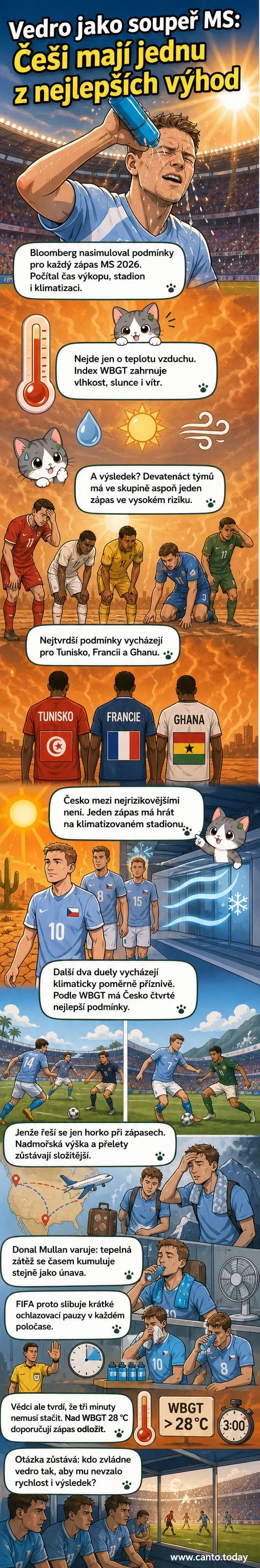 Ilustrace fotbalového zápasu za extrémního horka s teplotním indikátorem v červené zóně a hráči v potu, na pozadí stadion pod oblačným nebem.