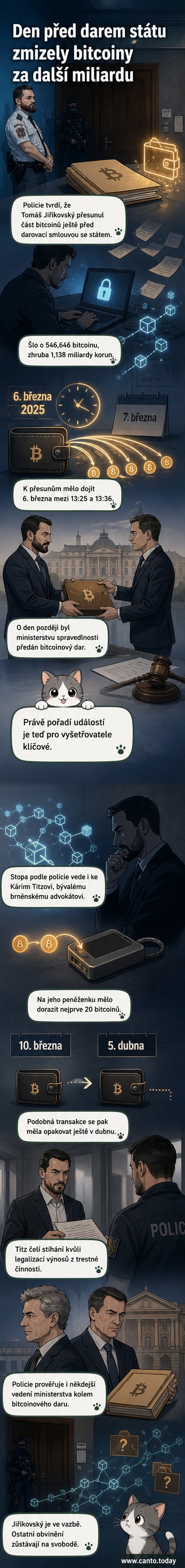 Ilustrace znázorňující přesun bitcoinů z jedné digitální peněženky do druhé, na pozadí budova ministerstva spravedlnosti a soudní síň.