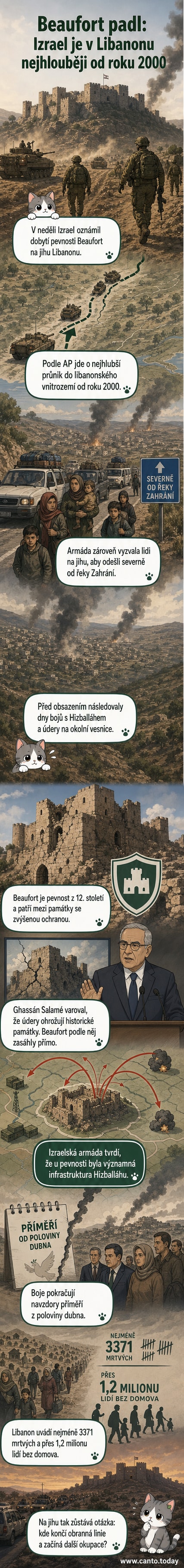 Ilustrace křižácké pevnosti Beaufort na kopci, kolem niž se rozléhají bojové scény s izraelskými a libanonskými vojáky, na pozadí explodují granáty.