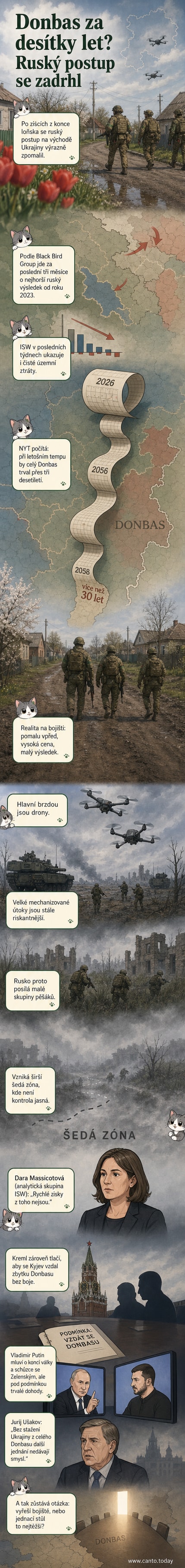 Ilustrace bojiště na východě Ukrajiny s drony a vojáky v šedé zóně, na pozadí mapy Donbasu.