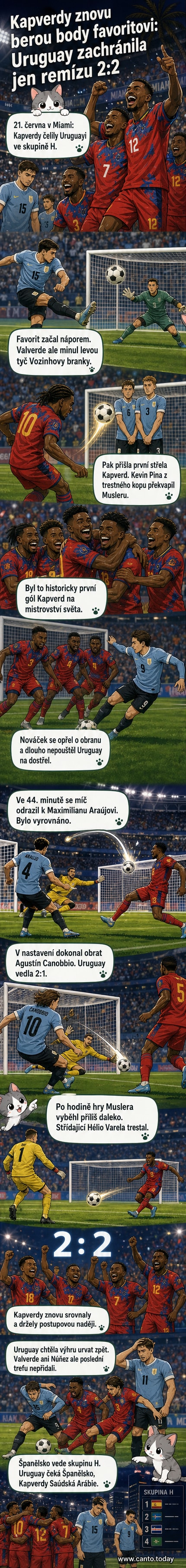 Fotbalový zápas mezi Kapverdami a Uruguayí na mistrovství světa, hráči slaví po remíze 2:2.