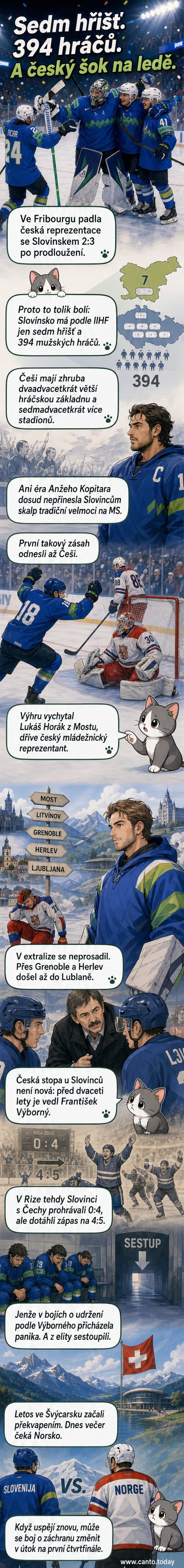 Ilustrovaný panel zobrazuje brankáře Lukáše Horáka zachraňujícího míček před českým útočníkem na pozadí malého hřiště s nápisem Slovinsko a velkého stadionu v Česku.