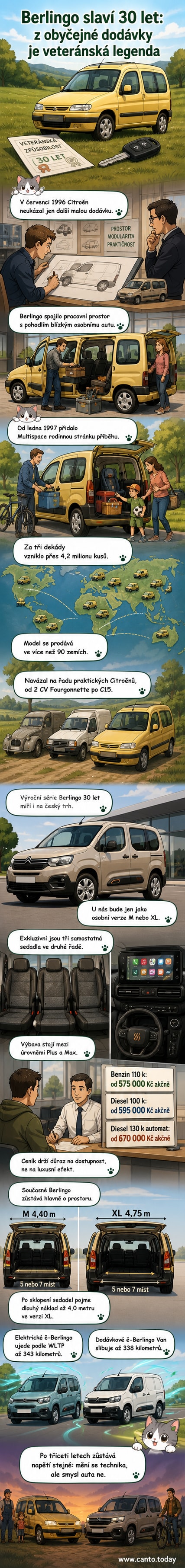 Ilustrace tří generací Citroën Berlingo vedle sebe, s nápisem „30 let“ a oslavujícími lidmi kolem.
