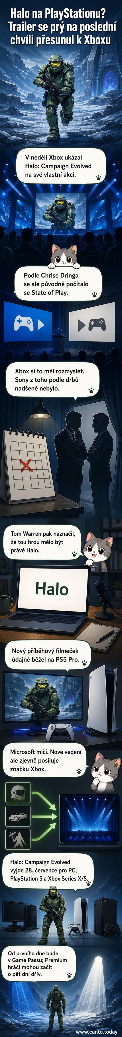 Ilustrace vojáka z hry Halo stojícího před rozbitou budovou, v pozadí obrazovky zobrazující rozbitý logotyp State of Play a Xbox Games Showcase.