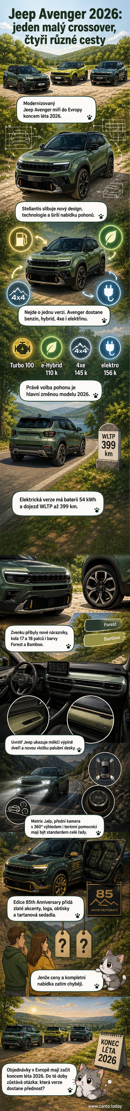 Ilustrace modernizovaného Jeepu Avenger 2026 s novým designem a speciální edicí 85th Anniversary na pozadí lesa.
