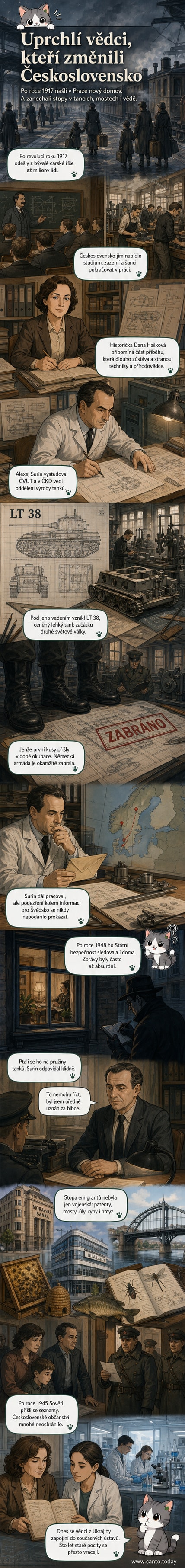 Ilustrace zobrazující skupinu ruských emigrantů s kuframa, kteří přicházejí do Československa, na pozadí továrny, univerzity a tanku LT 38.
