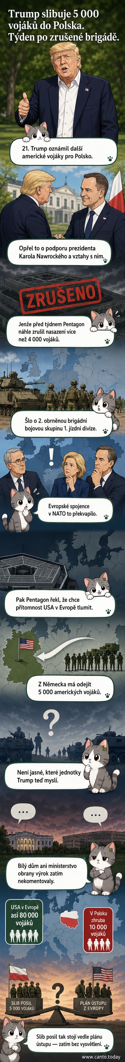 Ilustrace znázorňující amerického vojáka stojícího u mapy Evropy s označením Polska a vojenskými symboly, na pozadí vlajky USA a Polska.