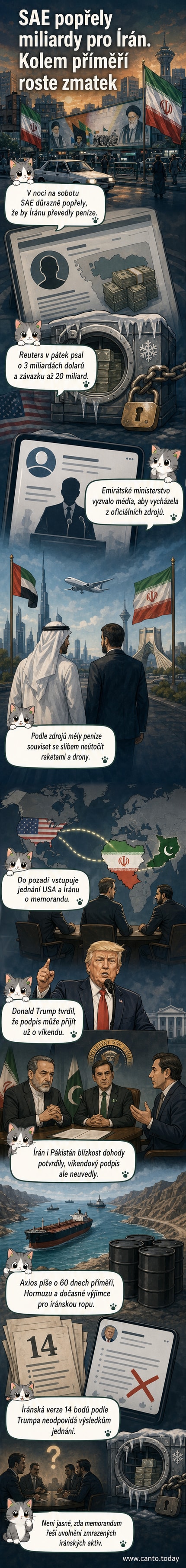 Ilustrace znázorňující diplomatické napětí mezi Spojenými arabskými emiráty a Íránem, s ikonami peněz a letících dronů na pozadí mapy Perského zálivu.