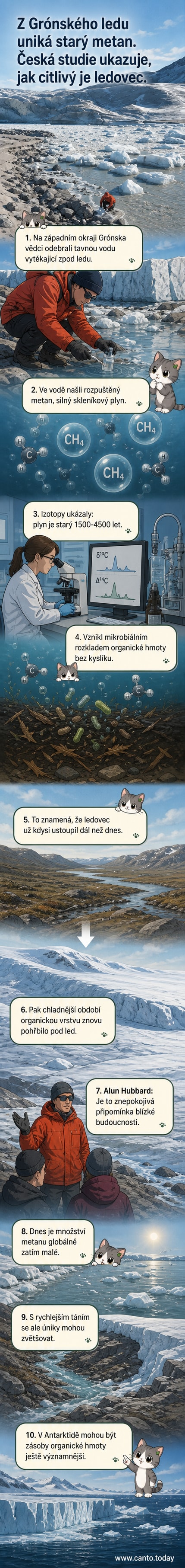 Vědci odebírají vzorky tavné vody zpod Grónského ledovce, na pozadí ledová kra a horizont s ledem pokrytou krajinou.