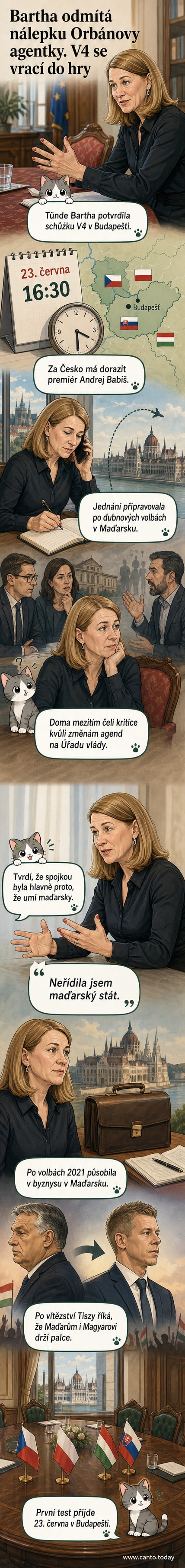 Ilustrace setkání lídrů V4: Tünde Bartha, Andrej Babiš a Péter Magyar u mapy Střední Evropy s nápisem 'V4 summit 23.6.'