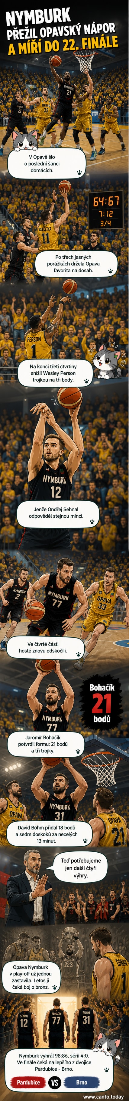 Basketbalový zápas Nymburk proti Opavě, hráč střílí trojku pod osvětleným sálem