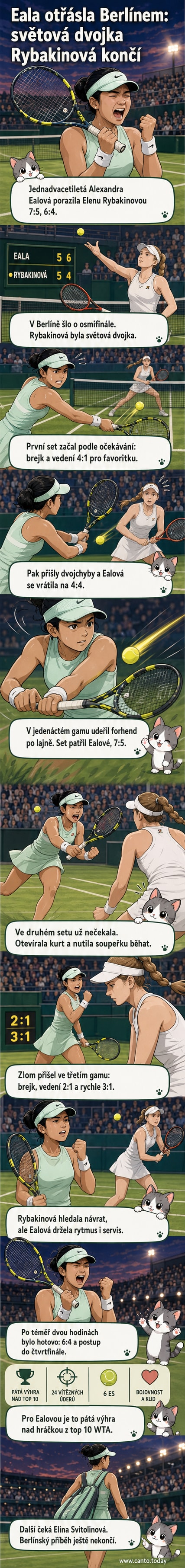 Alexandra Eala oslavuje po vítězství nad Elenu Rybakinou na trávnatém kurtech Berlin Open 2026.