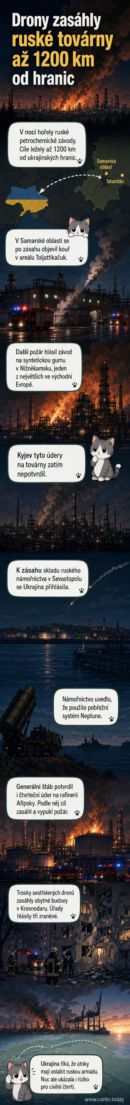 Ilustrace ukrajinských dronů v noci nad ruským průmyslovým areálem, kde hoří závody a stoupá černý kouř, na obzoru zasahují obranné systémy.