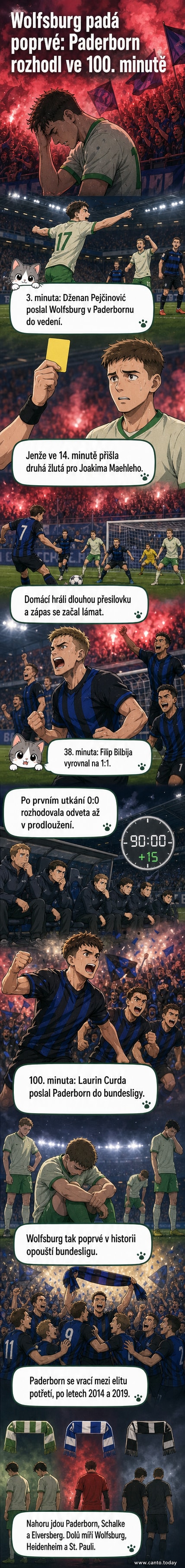 Ilustrace fotbalového zápasu mezi Wolfsburgem a Paderbornem, s děním na hřišti a fanoušky na tribunách, symbolizující dramatický barážový duel o účast v bundeslize.
